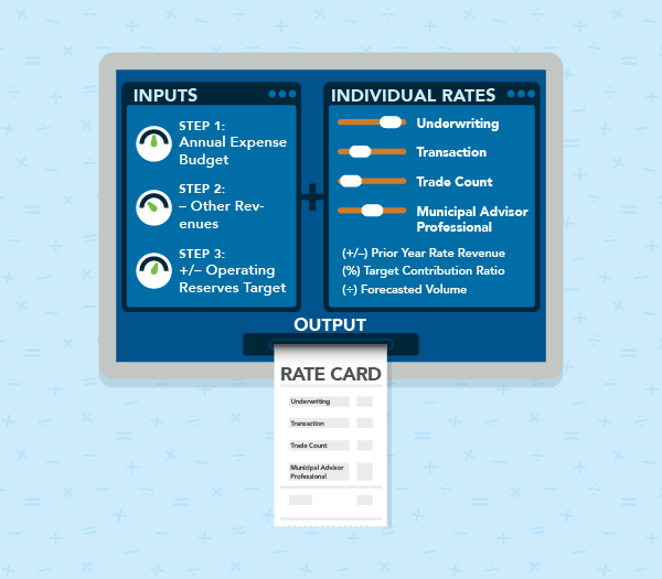 Understanding the Annual Rate Card MSRB